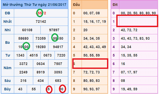 bật mí lô đầu 8 câm đánh con gì chính xác nhất?